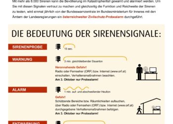 Zivilschutzprobealarm