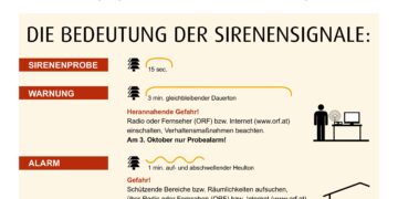 Zivilschutzprobealarm